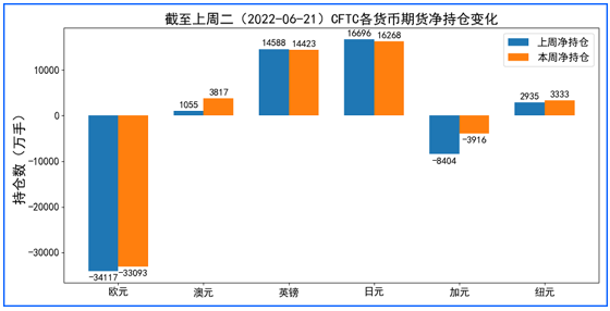经济衰退担忧拖累美元 通胀飙升后加息预期推高英镑