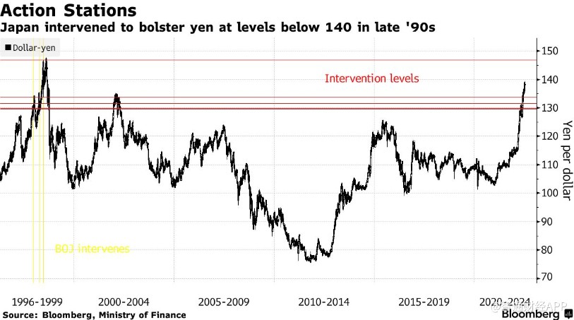 日本央行明日继续“鸽”？对冲基金已投降