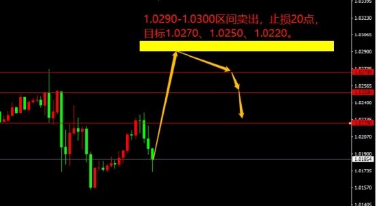 超预期！欧洲央行加息50个基点 为11年来首次加息