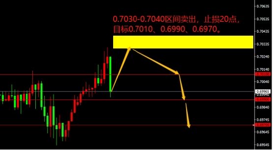 宗校立:美国GDP数据再度为负 对美元有何影响